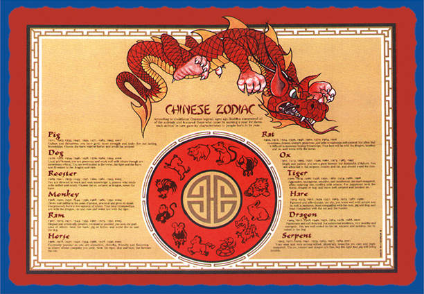 Sanfacon - 9.5" x 13.5" Dragon Zodiac Placemats, 1000/cs - 000496