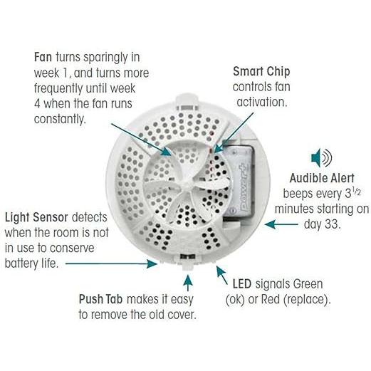 Fresh Products - Easy Fresh Air Freshener Kit, 2 Refills, 2 Dispensersr/ kit- EFBTF11